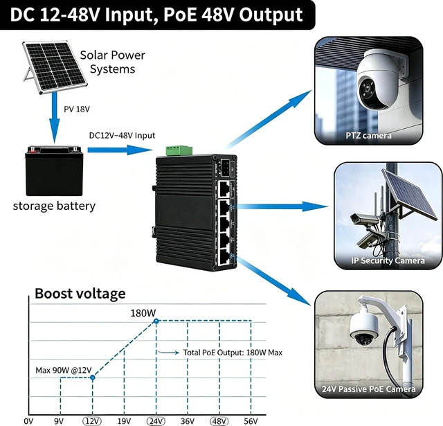 Alt view image 3 of 7 - Industrial 6 Ports Gigabit Ethernet POE++ Switch Solar Switch