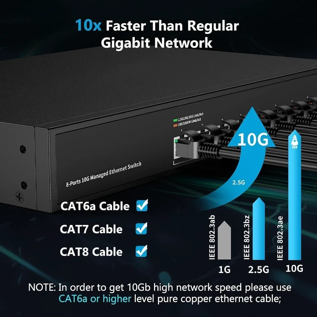 Alt view image 2 of 5 - Original 8 Port 10Gb RJ45 Web Managed Ethernet Network Switch w/8x10 Gigabit Base-T Port