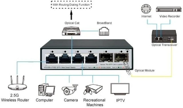 Alt view image 4 of 6 - 6-Port Switch, 2 * 10G SFP+ L2- 2.5Gbps Web Device, 6 L2- Ports, 2.5Gbps