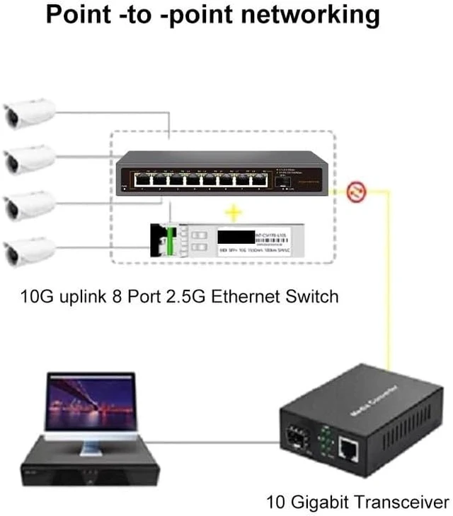 Alt view image 6 of 6 - 2.5G Network Switch 4/8 Port Ethernet Switch