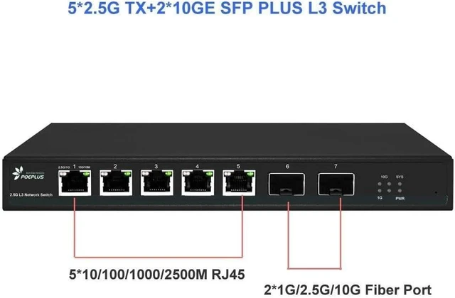 Main image of Managed 5 Ports 2.5Gb Switch with 2*10G SFP+ Uplink Ethernet LAN 2500Mbps(Non POE Model)