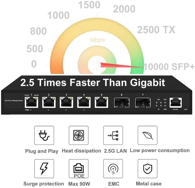 Alt view image 2 of 5 - Managed 5 Ports 2.5Gb Switch with 2*10G SFP+ Uplink Ethernet LAN 2500Mbps(Non POE Model)