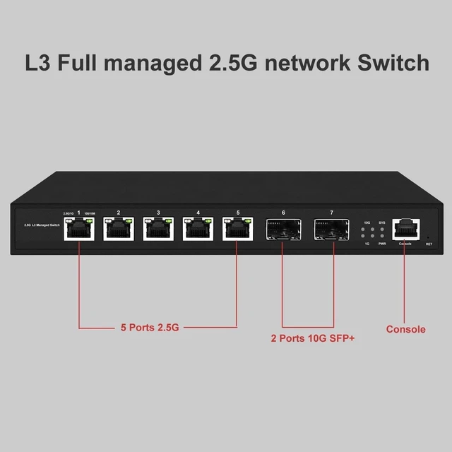 Alt view image 4 of 5 - Managed 5 Ports 2.5Gb Switch with 2*10G SFP+ Uplink Ethernet LAN 2500Mbps(Non POE Model)