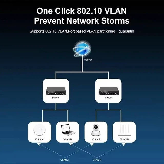 Alt view image 4 of 6 - 2.5GbE Managed Switch 8 Port RJ45 2500Mbps Network Switch 1 Port 10G SFP