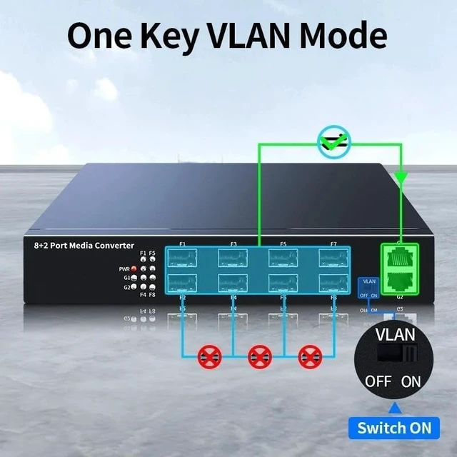 Alt view image 4 of 6 - Gigabit Media 8 SFP Port 2 Rj45 Port 1000Mbps Optical Fiber Switch