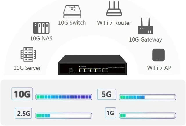 Alt view image 4 of 5 - Switch 10gbps Rj45 10g Web Managed 5 Ports Ethernet Switch