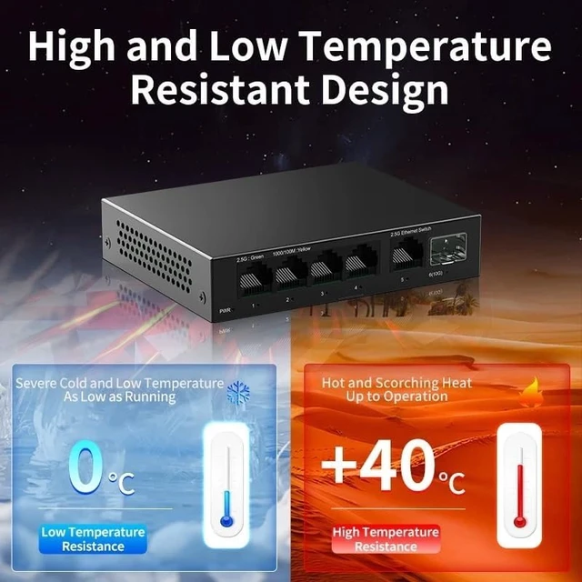 Alt view image 4 of 5 - 5 Port 2.5GbE Ethernet Switch 2.5Gbps Network Switch 1 Port 10Gb SFP