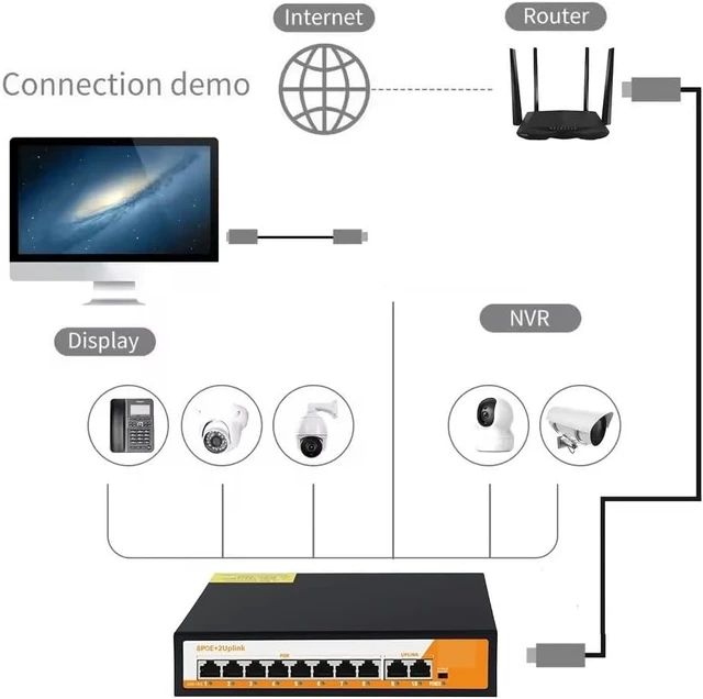 Alt view image 3 of 5 - 10Port Gigabit POE RJ45 Ethernet Switch