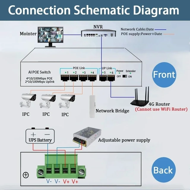 Alt view image 3 of 6 - 4/8Port Ethernet Switch IEEE802.3af/at Solar Powered 12V-48V DC(with SFP Port)