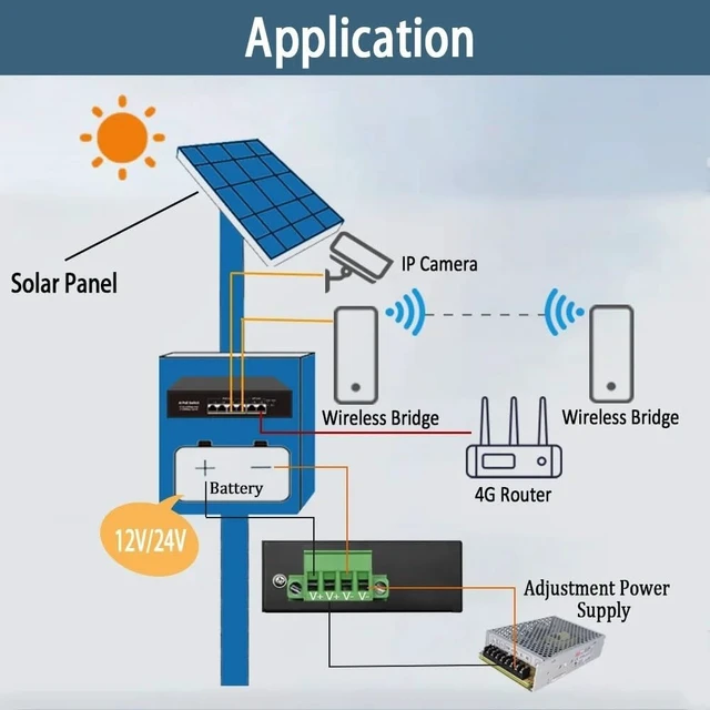 Alt view image 5 of 6 - 4/8Port Ethernet Switch IEEE802.3af/at Solar Powered 12V-48V DC(with SFP Port)