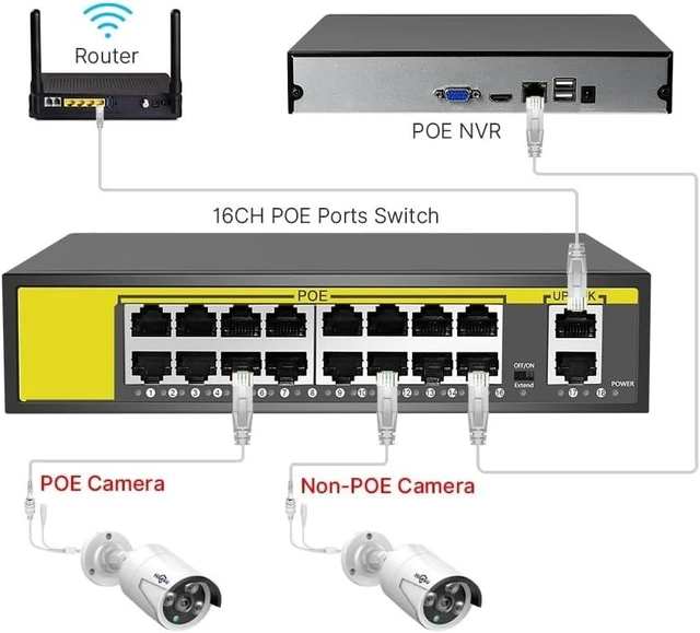 Alt view image 3 of 7 - 48V 8/16 Ports POE Switch Ethernet 10/100Mbps IEEE 802.3 af/at(16 Ports PoE)