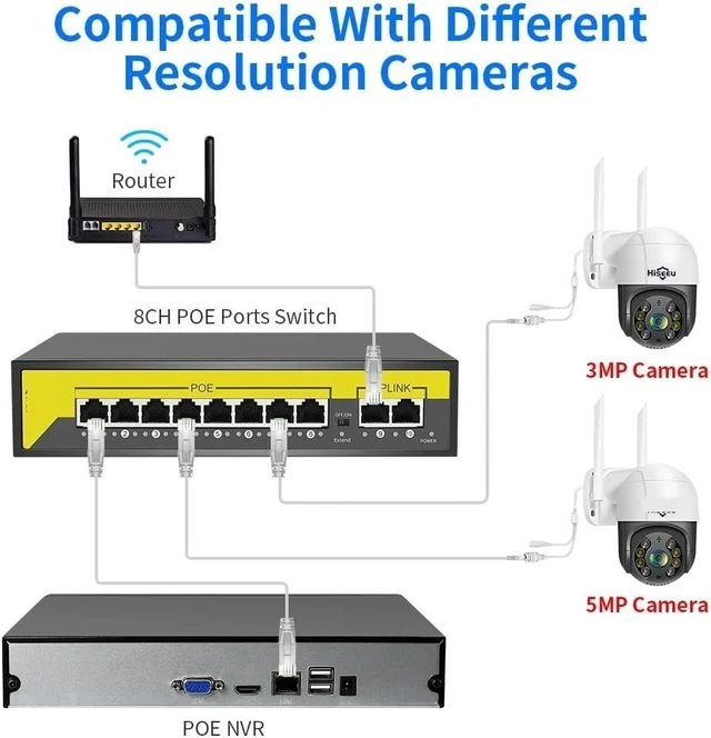 Alt view image 6 of 7 - 48V 8/16 Ports POE Switch Ethernet 10/100Mbps IEEE 802.3 af/at(16 Ports PoE)
