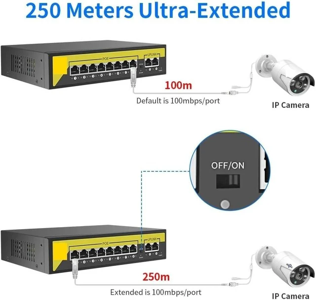 Alt view image 7 of 7 - 48V 8/16 Ports POE Switch Ethernet 10/100Mbps IEEE 802.3 af/at(16 Ports PoE)