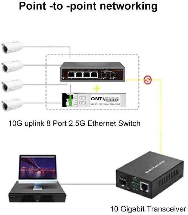 Alt view image 4 of 5 - 2.5GbE Switch 2.5GBASE-T 4 Port 2.5G RJ45 with 2 Port 10G SFP