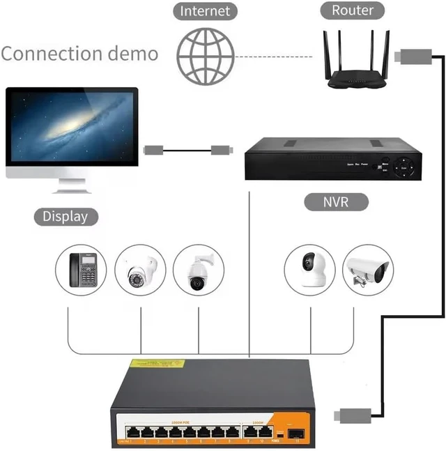 Alt view image 2 of 6 - 11-Port Gigabit POE RJ45 SPF Ethernet Switch