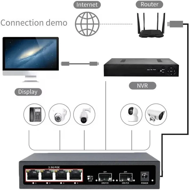 Alt view image 2 of 6 - POE RJ45 Ethernet Switch 2.5Gbe 10G SFP+ Multi-gig Network Switch(4Port)