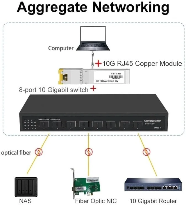 Alt view image 3 of 6 - 8 Ports 10G SFP+ Ethernet Switch Desktop Console Network Switch(HK-FG4200-8TF)