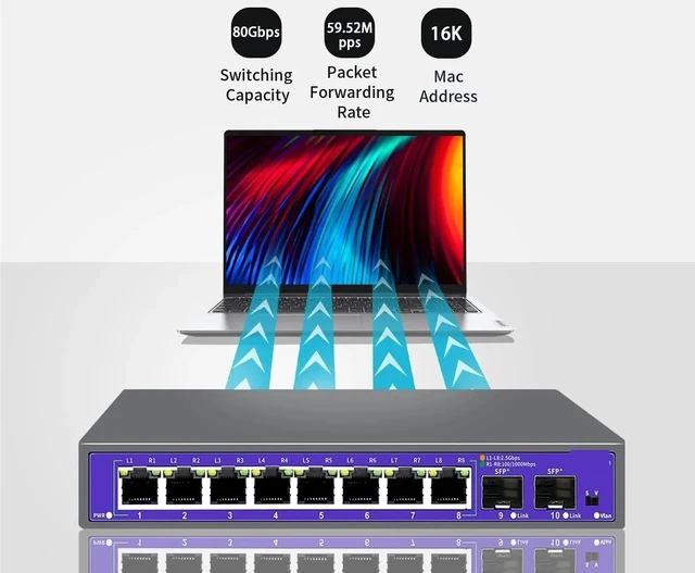 Alt view image 5 of 5 - 5 8 Port 2.5G Ethernet Switch None-POE Network Switch with 2*10G SFP(K0802WS)