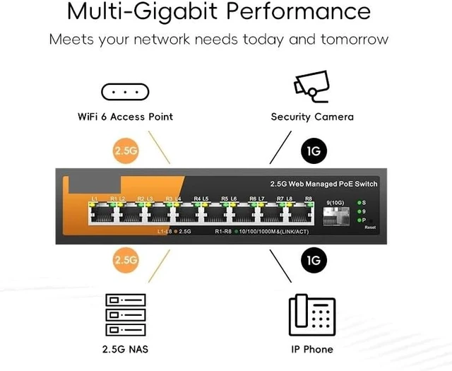 Alt view image 2 of 4 - 9-Port Multi-Gigabit Managed Switch with 8-2.5Gbps PoE and 1-10Gb SFP