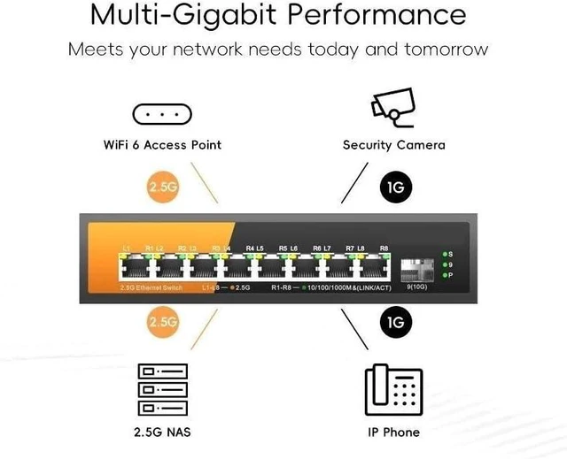 Alt view image 2 of 5 - 9-Port Multi-Gigabit Ethernet Switch with 8-2.5Gb PoE Ports and 1-10Gb SFP