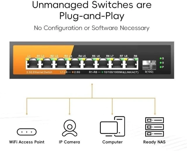 Alt view image 3 of 5 - 9-Port Multi-Gigabit Ethernet Switch with 8-2.5Gb PoE Ports and 1-10Gb SFP