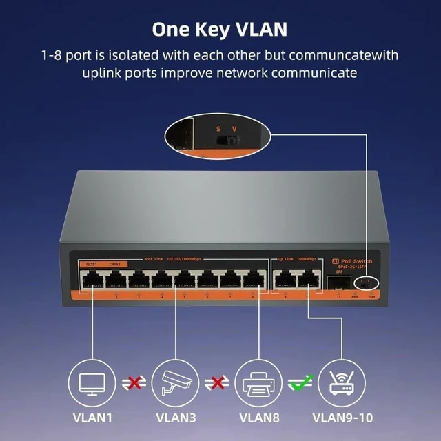 Alt view image 4 of 6 - 11-Port Gigabit AI PoE Switch 8 PoE 2 RJ45 1 SFP 120W Network Switch