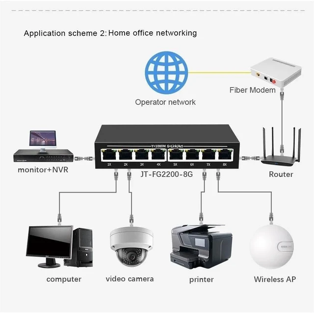 Alt view image 3 of 5 - 8 Port Gigabit Switch RJ45 Ethernet Switch 10/100/1000Mbps Switch 8 Ports(3pcs with Power)