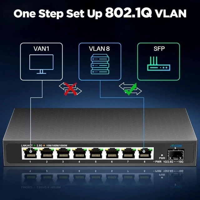 Alt view image 5 of 5 - 2.5Gb L2 Manage Network Switch 8 Ports 2.5G RJ45