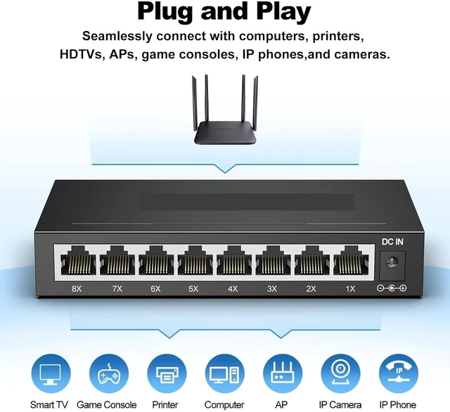 Alt view image 3 of 5 - 8 Port Gigabit Unmanagement Ethernet Switch Plug and Play(5 pcs)