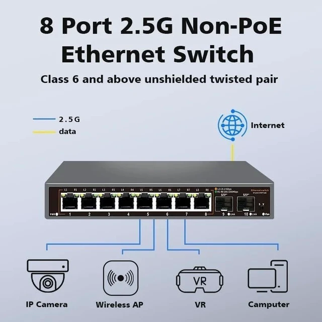 Alt view image 2 of 5 - 8 Port 2.5G Ethernet Switch POE Network Switch with 2*10G SFP