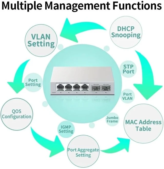 Alt view image 2 of 5 - 2.5GbE Managed Switch 4 Port 2500M Network 10G SFP+Slot Web Managed