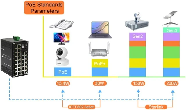 Alt view image 3 of 7 - Industrial 28-Port Gigabit Ethernet Switch IEEE 802.3af/at 30W 12~57V DC