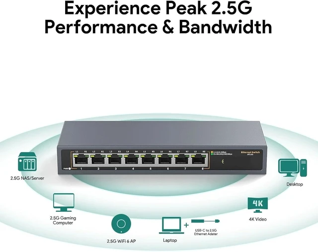 Alt view image 2 of 4 - EP-SG7820 8-Port 2.5G Ethernet Switch Support All Ports 40Gbps Speed