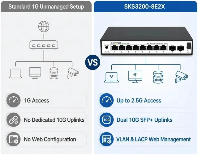 Alt view image 5 of 6 - 8 Port 2.5G Managed Ethernet Switch with 2x10G SFP