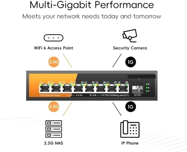 Alt view image 2 of 4 - 9-Port Multi-Gigabit Ethernet Switch with 8-2.5Gb PoE Ports and 1-10Gb SFP(Switch with EU Plug)