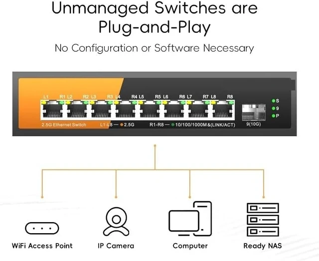 Alt view image 3 of 4 - 9-Port Multi-Gigabit Ethernet Switch with 8-2.5Gb PoE Ports and 1-10Gb SFP(Switch with EU Plug)