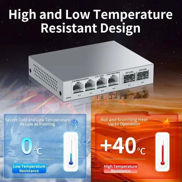 Alt view image 5 of 5 - 2.5Gb Switch 4 Port 2.5G Unmanaged Network Switch with 2 Port 10GbE SFP