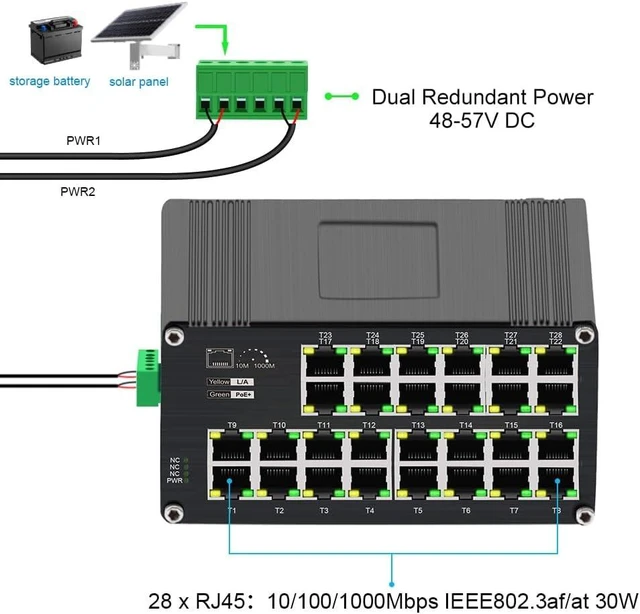 Alt view image 2 of 7 - Industrial 28-Port Gigabit Ethernet Switch IEEE 802.3af/at 30W 12~57V DC