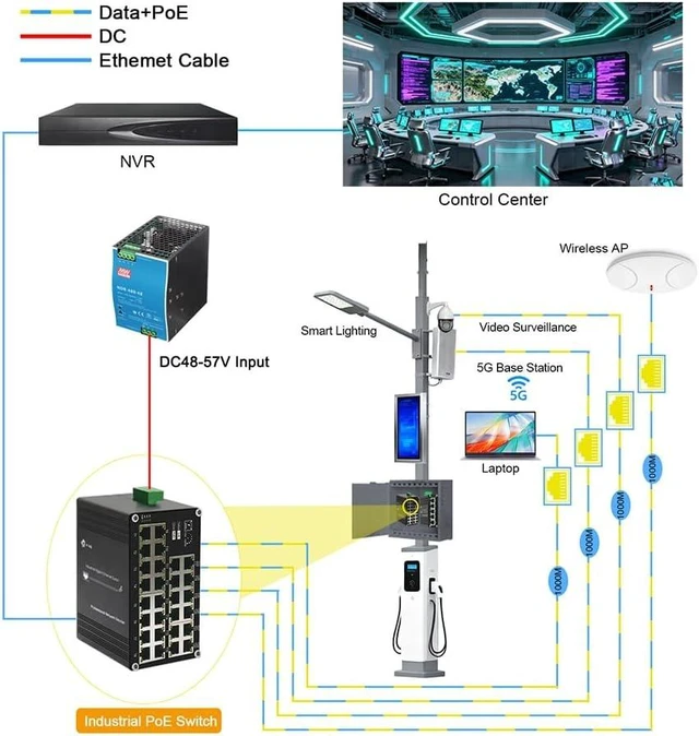 Alt view image 4 of 7 - Industrial 28-Port Gigabit Ethernet Switch IEEE 802.3af/at 30W 12~57V DC