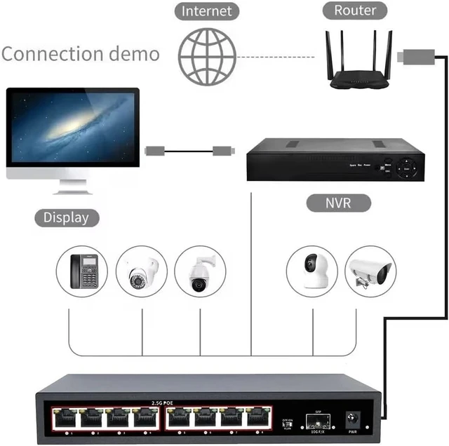 Alt view image 3 of 5 - 9-Port POE RJ45 Ethernet Switch 2.5GbE 10G SFP+ Network Switch with