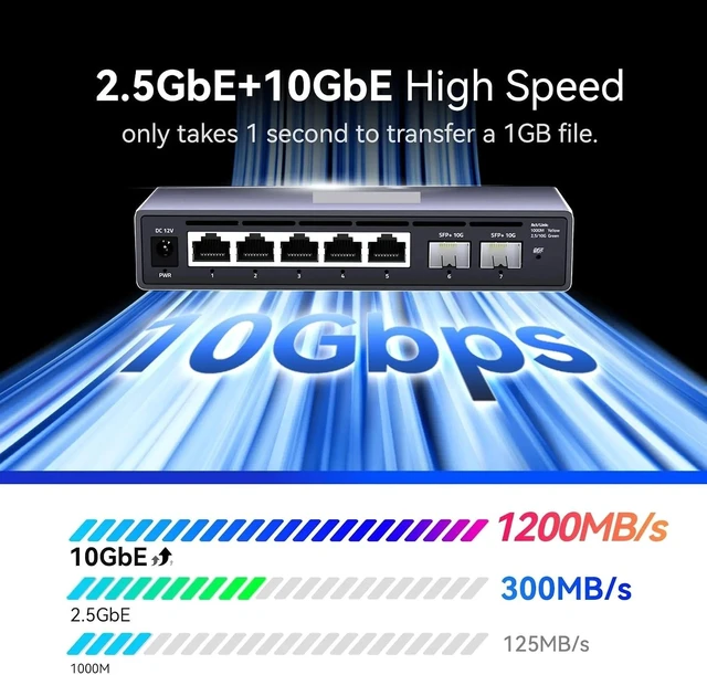 Alt view image 3 of 5 - SKS3200-5E2X Managed 2.5G Switch 52.5G RJ45 210G SFP