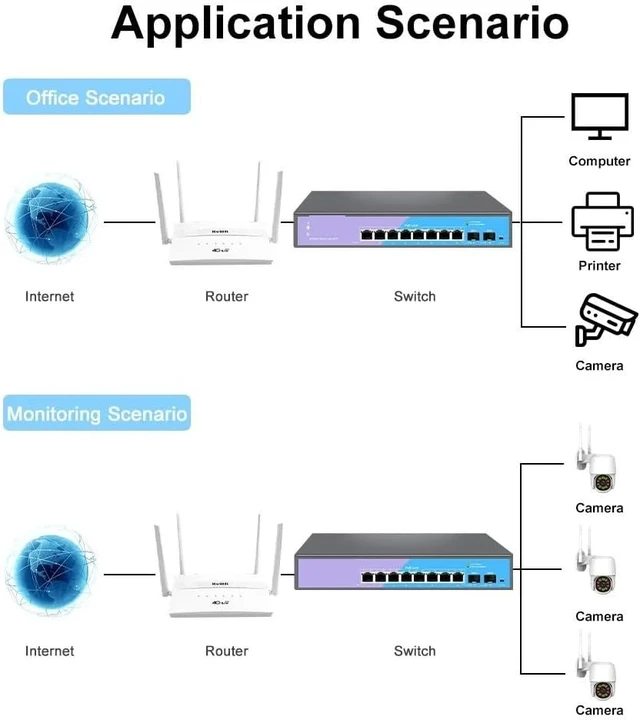 Alt view image 6 of 6 - 2.5G POE Netowrk Switch 8 Port 2.5G Ethernet 2X 10G SFP Plug & Play