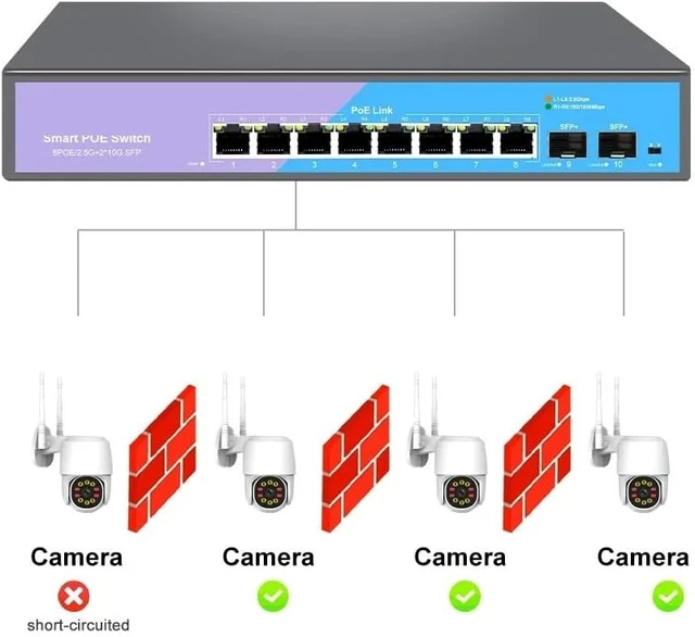 Alt view image 4 of 6 - 2.5G POE Netowrk Switch 8 Port 2.5G Ethernet 2X 10G SFP Plug & Play