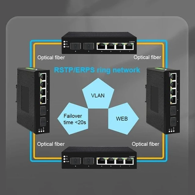 Alt view image 4 of 7 - PoE Managed Switch 4/8 Port 10/100/1000Mbps + 2 Port Gigabit SFP(JT-GYP3208S-GFM)