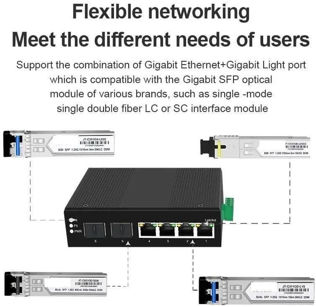 Alt view image 6 of 7 - PoE Managed Switch 4/8 Port 10/100/1000Mbps + 2 Port Gigabit SFP(JT-GYP3208S-GFM)