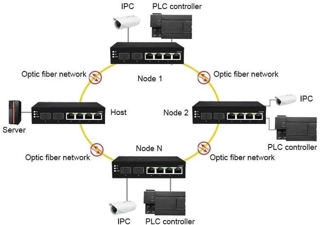 Alt view image 7 of 7 - PoE Managed Switch 4/8 Port 10/100/1000Mbps + 2 Port Gigabit SFP(JT-GYP3208S-GFM)