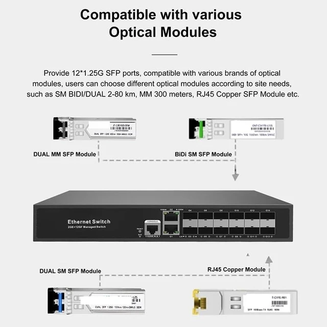 Alt view image 4 of 5 - L2+Managed Switch with 2*1000M SFP and 8*100/1000M RJ45 Network Switch(JT-S403CM-102TS)