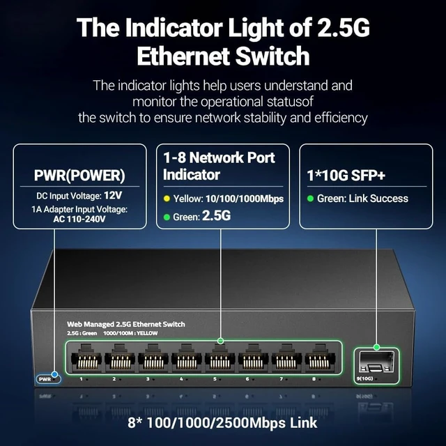 Alt view image 4 of 7 - 1 PCS Managed Switch 8-Port 2.5GBASE-T Network 10G SFP+ Uplink