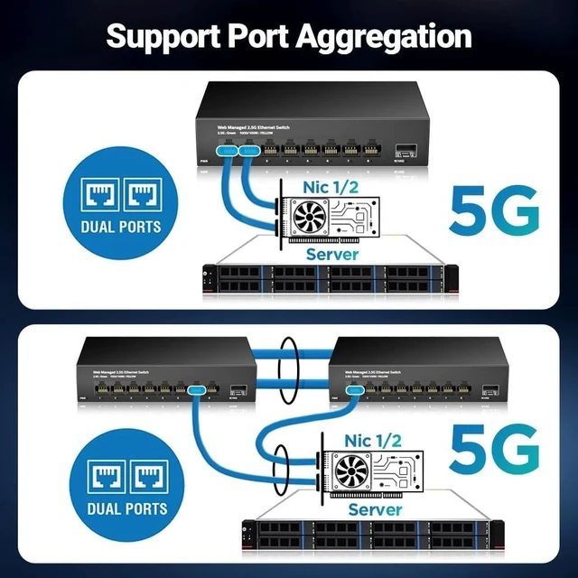 Alt view image 3 of 7 - 1 PCS Managed Switch 8-Port 2.5GBASE-T Network 10G SFP+ Uplink