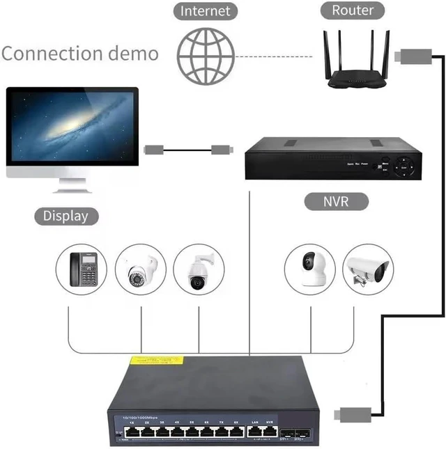Alt view image 2 of 6 - 12-Port Gigabit POE RJ45 Ethernet Switch SFP